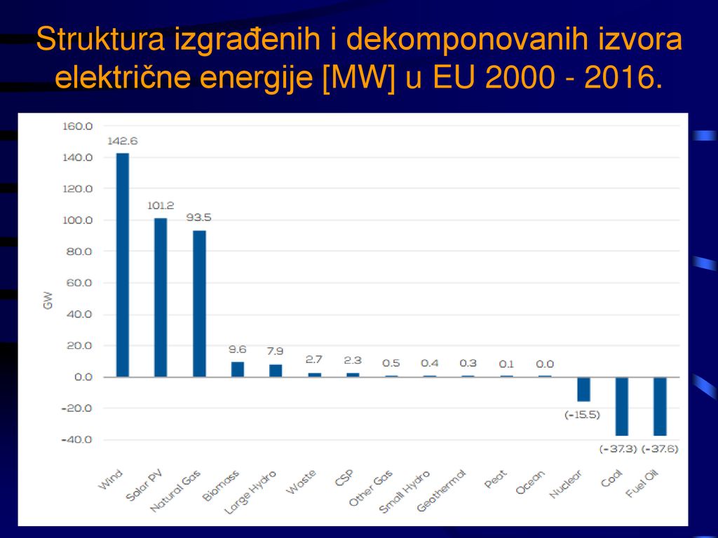 EKOLOŠKI MOTIVI PROIZVODNJE ELEKTRIČNE ENERGIJE IZ ppt download